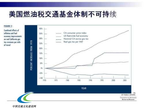 赵志荣：中美两国交通财政模式差异巨大