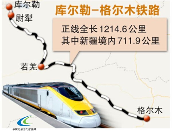 新疆网讯 （记者郭玲）库尔勒至格尔木铁路将于12月中旬开工建设，计划于2018年底建成。这是昨日记者从自治区发改委了解到的。