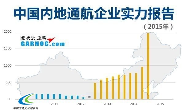 《2015中国内地通航企业实力报告》正式发布