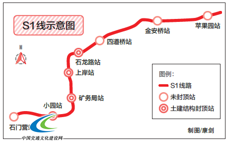 北京磁浮S1线计划年内将全线贯通