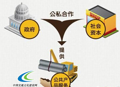 公私合作关系（PPP）：Public-private Partnership